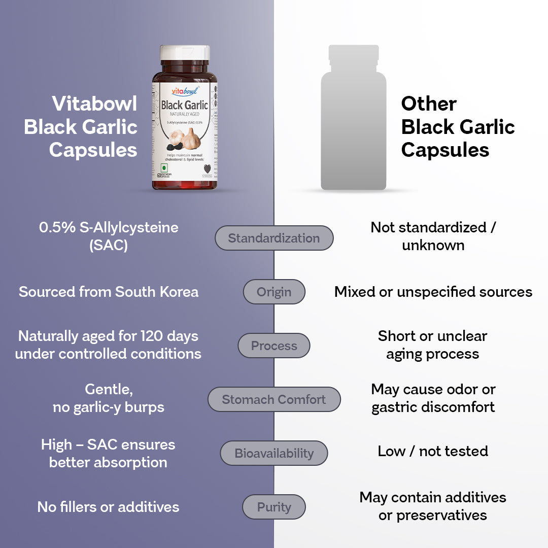100% Natural & Organic Black Garlic Capsules | Made with 100% Cloves | 120 Days Naturally Aged & Fermented | Manages Cholesterol Levels & Lipid Profiles - 60 Veg Capsules