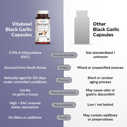 100% Natural & Organic Black Garlic Capsules | Made with 100% Cloves | 120 Days Naturally Aged & Fermented | Manages Cholesterol Levels & Lipid Profiles - 60 Veg Capsules